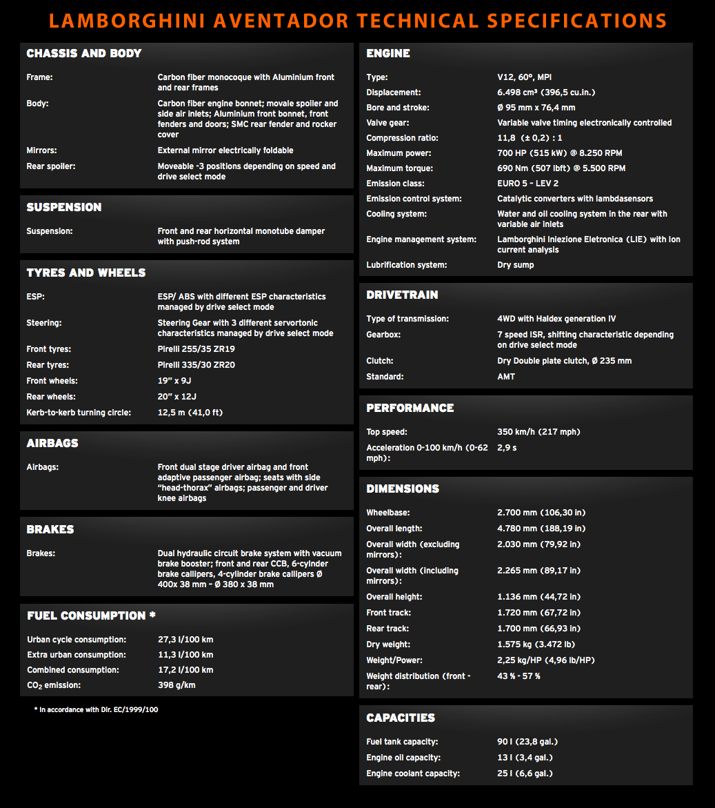 Lamborghini Aventador Specs